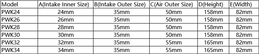 carburateur de course pwk
