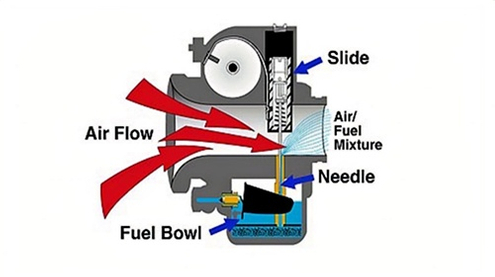 Carburetor-Diagram-1024x553.jpg