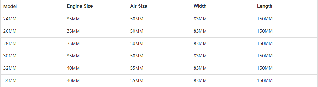 carburateur pwk 34mm